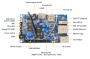 Orange Pi Prime