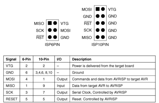 Raspajka usb serial 4